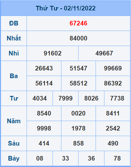 Soi cầu XSMB 3/11/2022