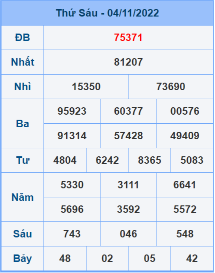 Soi cầu XSMB 5/11/2022