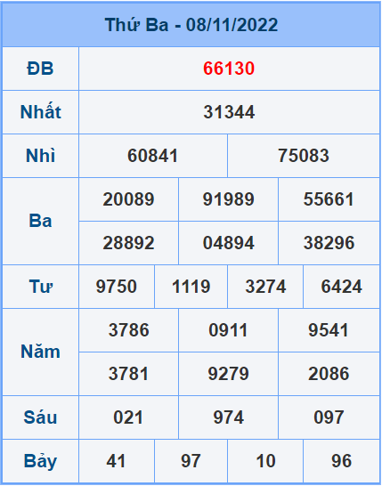 Soi cầu XSMB 9/11/2022