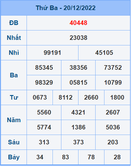 Soi cầu XSMB 21/12/2022