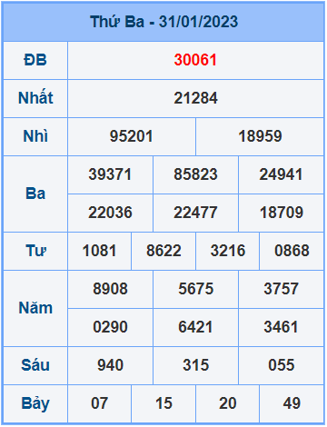 Soi cầu XSMB 1/2/2023