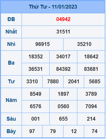 Soi cầu XSMB 12/1/2023