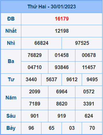 Soi cầu XSMB 31/1/2023