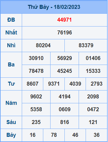 Soi cầu XSMB 19/2/2023