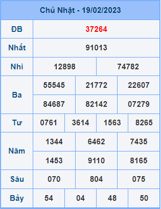 Soi cầu XSMB 20/2/2023