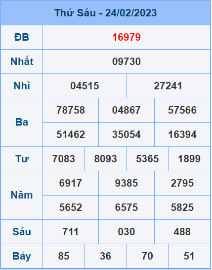 Soi cầu XSMB 25/2/2023