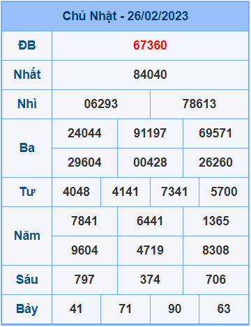 Soi cầu XSMB 27/2/2023