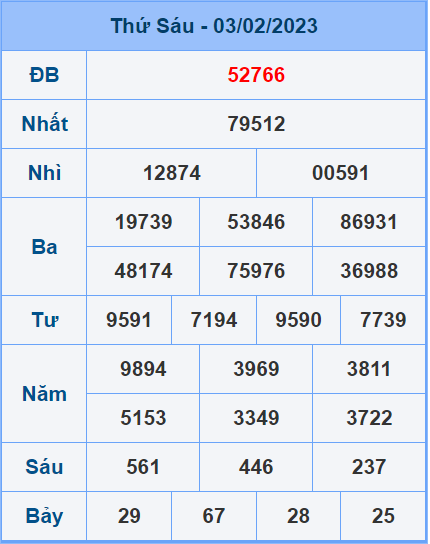 Soi cầu XSMB 4/2/2023