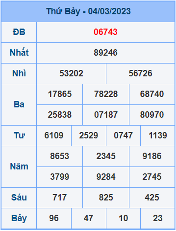 Soi cầu XSMB 5/3/2023