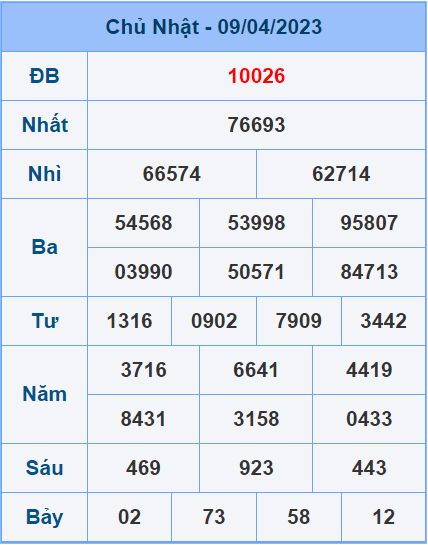 Soi cầu XSMB 10/4/2023