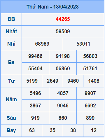 Soi cầu XSMB 14/4/2023