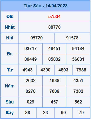 Soi cầu XSMB 15/4/2023