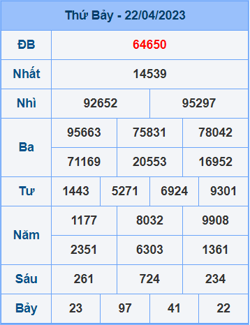 Soi cầu XSMB 23/4/2023