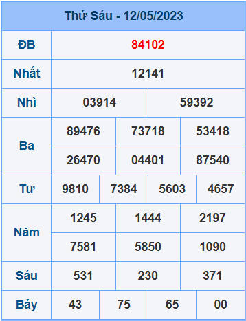 Soi cầu XSMB 13/5/2023