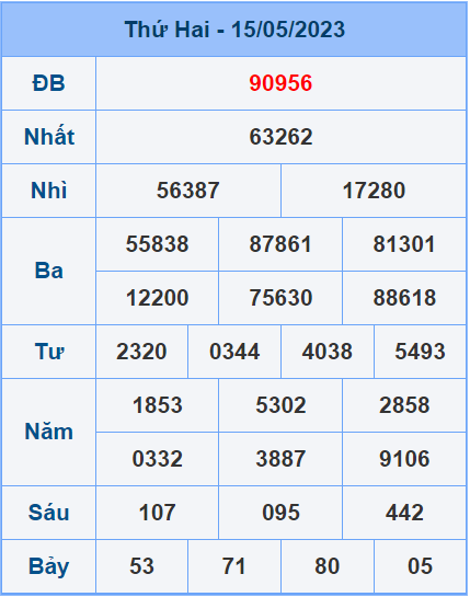 Soi cầu XSMB 16/5/2023