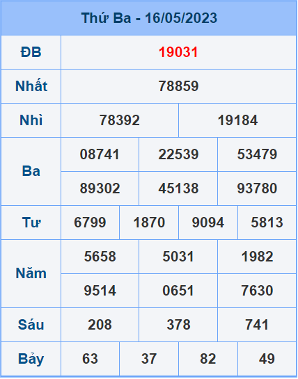 Soi cầu XSMB 17/5/2023