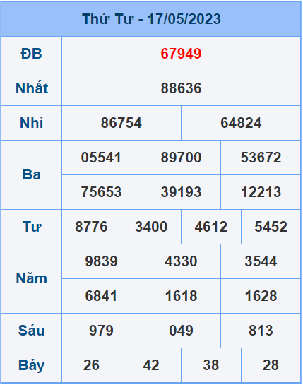 Soi cầu XSMB 18/5/2023