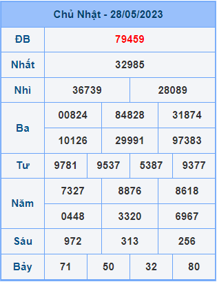 Soi cầu XSMB 29/5/2023