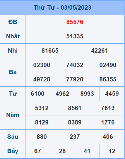 Soi cầu XSMB 4/5/2023