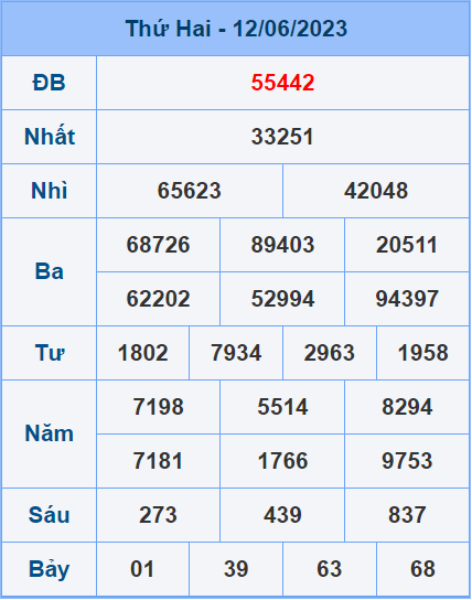 Soi cầu XSMB 13/6/2023