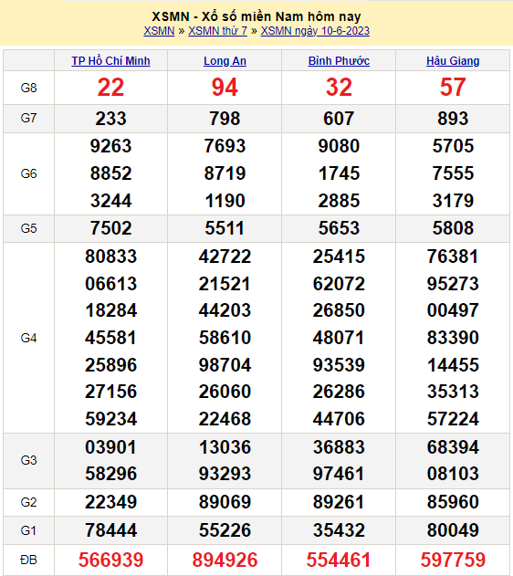 Soi cầu MN 11/6/2023