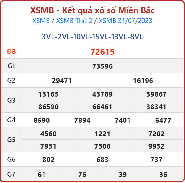 Soi cầu XSMB 1/8/2023
