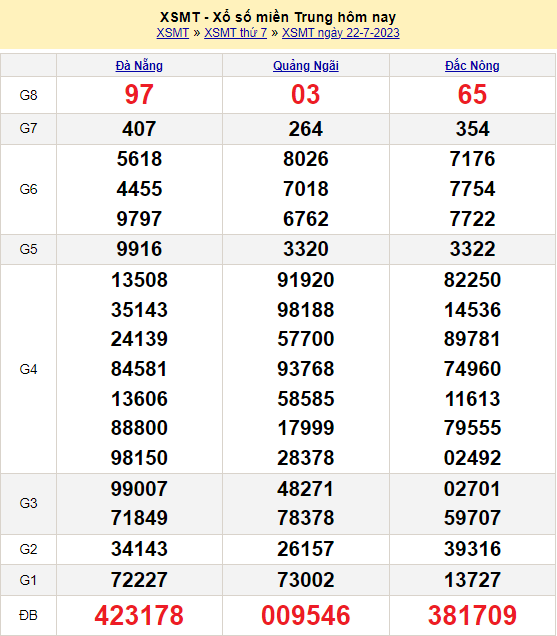 Soi cầu XSMT 23/7/2023
