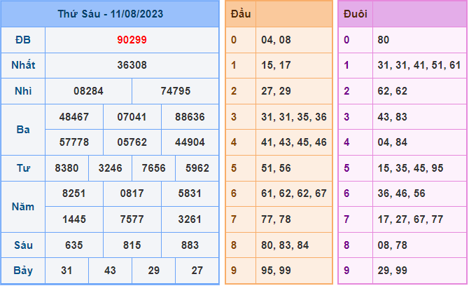 Soi cầu XSMB 12/8/2023