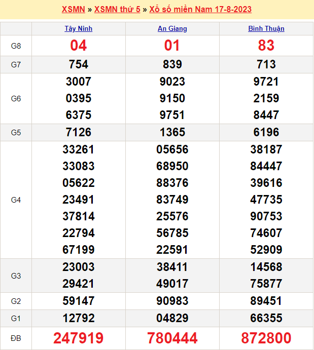 Soi cầu MN 24/8/2023