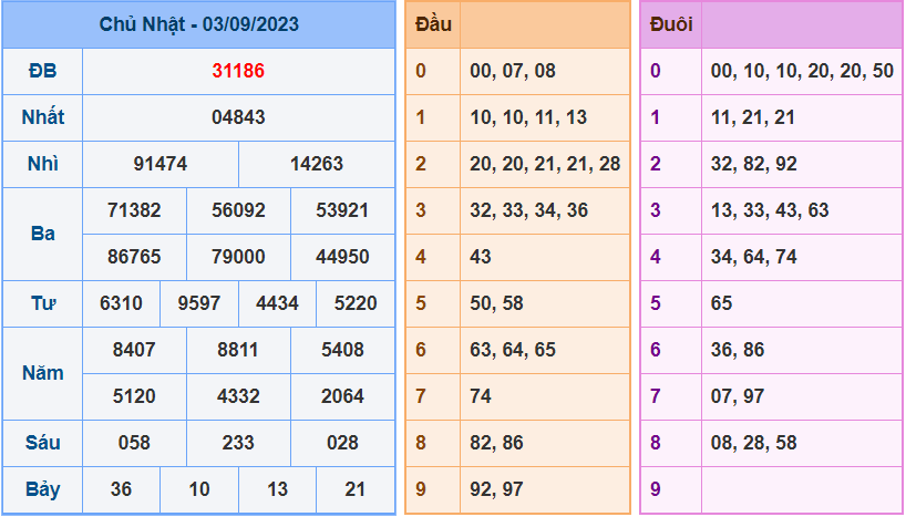Soi cầu XSMB 4/9/2023