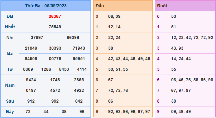Soi cầu XSMB 6/9/2023