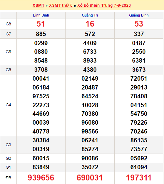 Soi cầu MT 14/9/2023