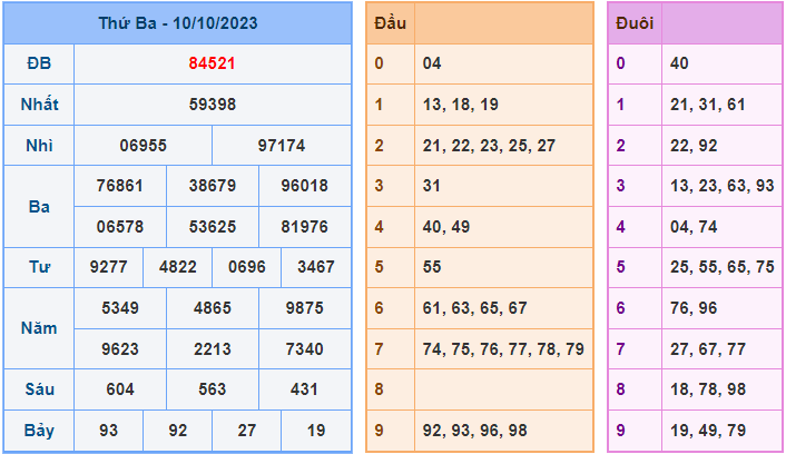 Soi cầu XSMB 11/10/2023