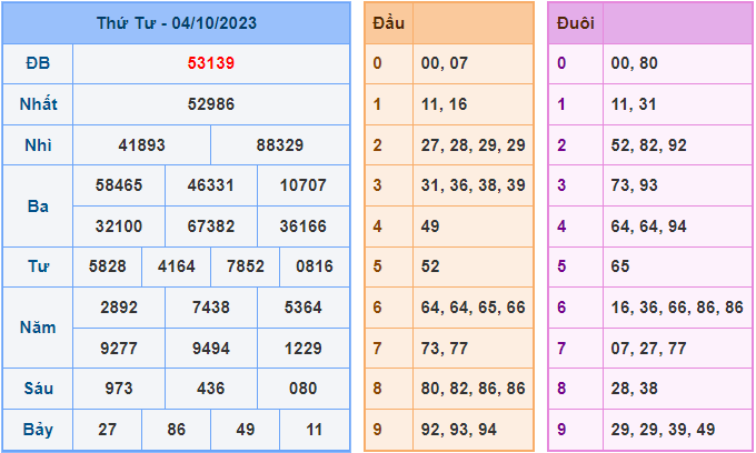 Soi cầu XSMB 5/10/2023