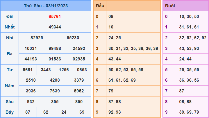 Soi cầu XSMB 4/11/2023