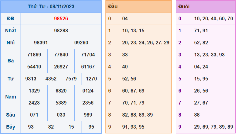 Soi cầu XSMB 9/11/2023