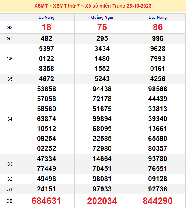 Soi cầu MT 4/11/2023