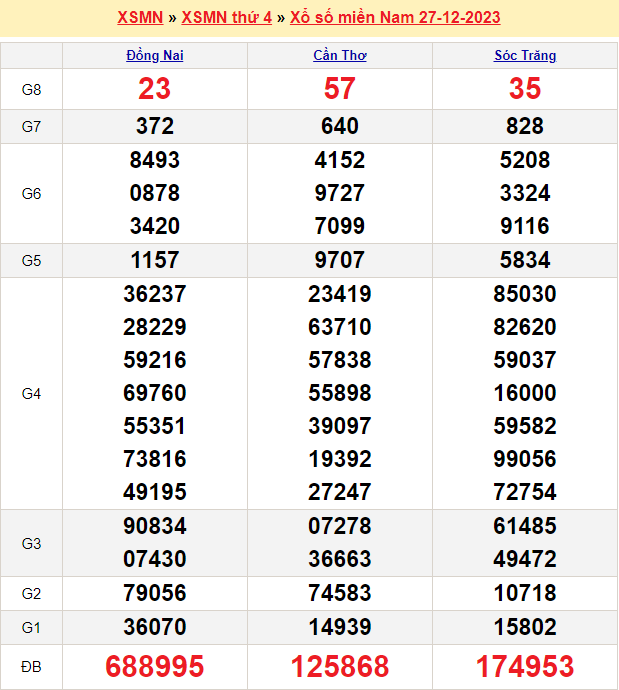 Soi cầu MN 3/1/2024