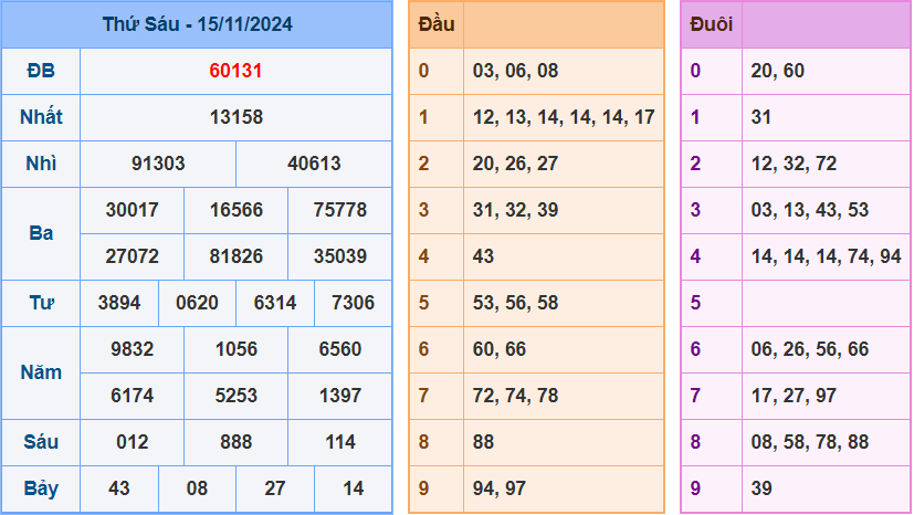 Soi cầu XSMB 16/11/2024