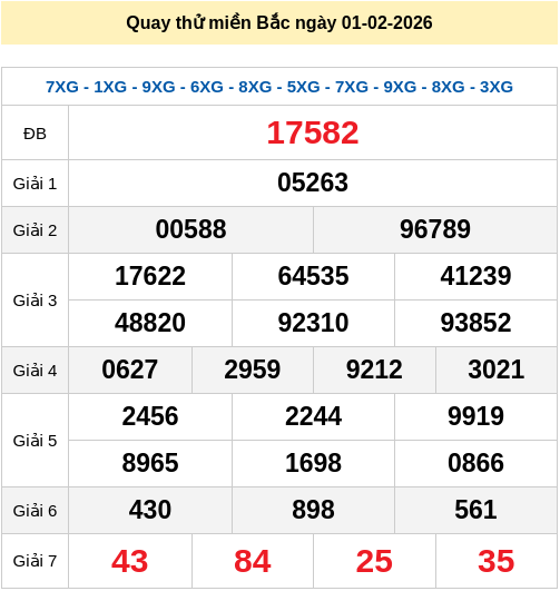 Quay thử XSMB 1/2/2026 lấy hên