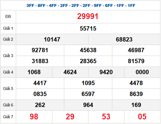 Quay thử XSMB 17/1/2026 lấy hên