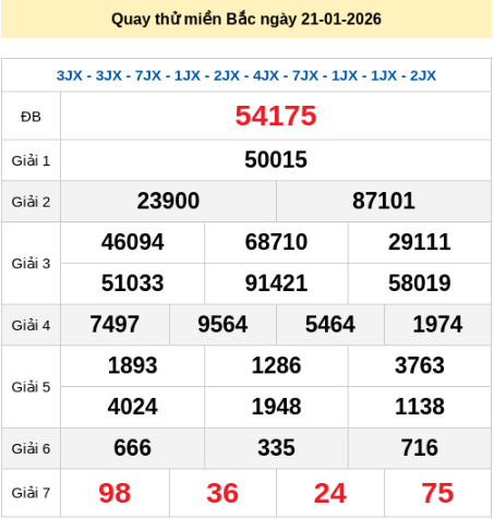 Quay thử XSMB 21/1/2026 lấy hên