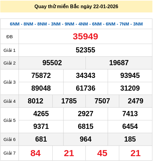 Quay thử XSMB 22/1/2026 lấy hên