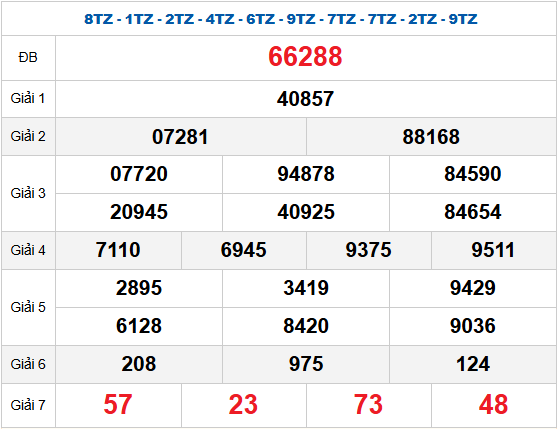 Quay thử XSMB 28/1/2026 lấy hên