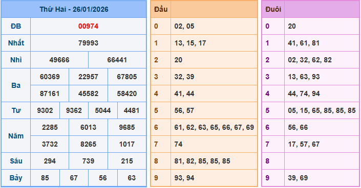 Soi cầu XSMB 27/1/2026
