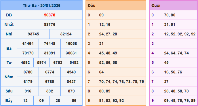Soi cầu XSMB 21/1/2026