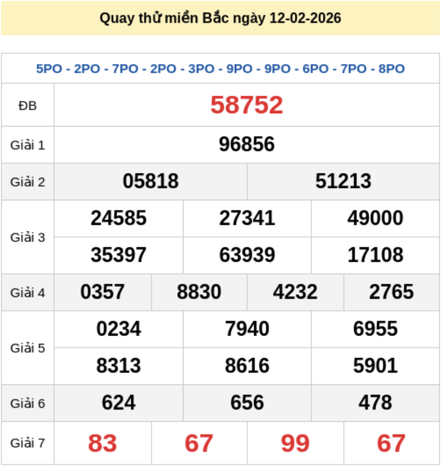 Quay thử XSMB 12/2/2026 lấy hên
