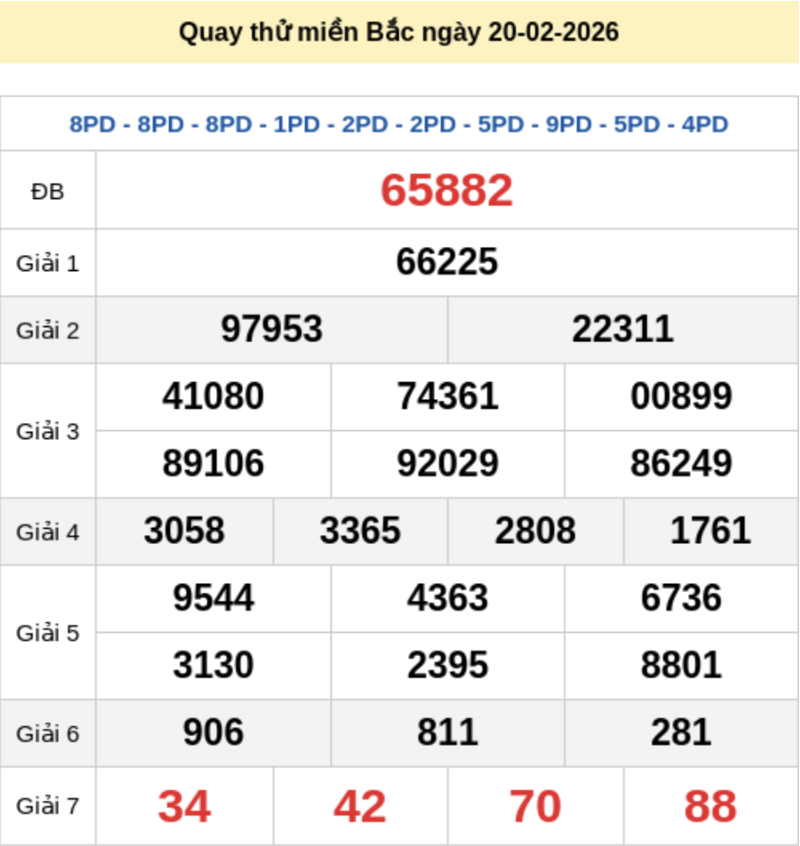 Quay thử XSMB 20/2/2026 lấy hên