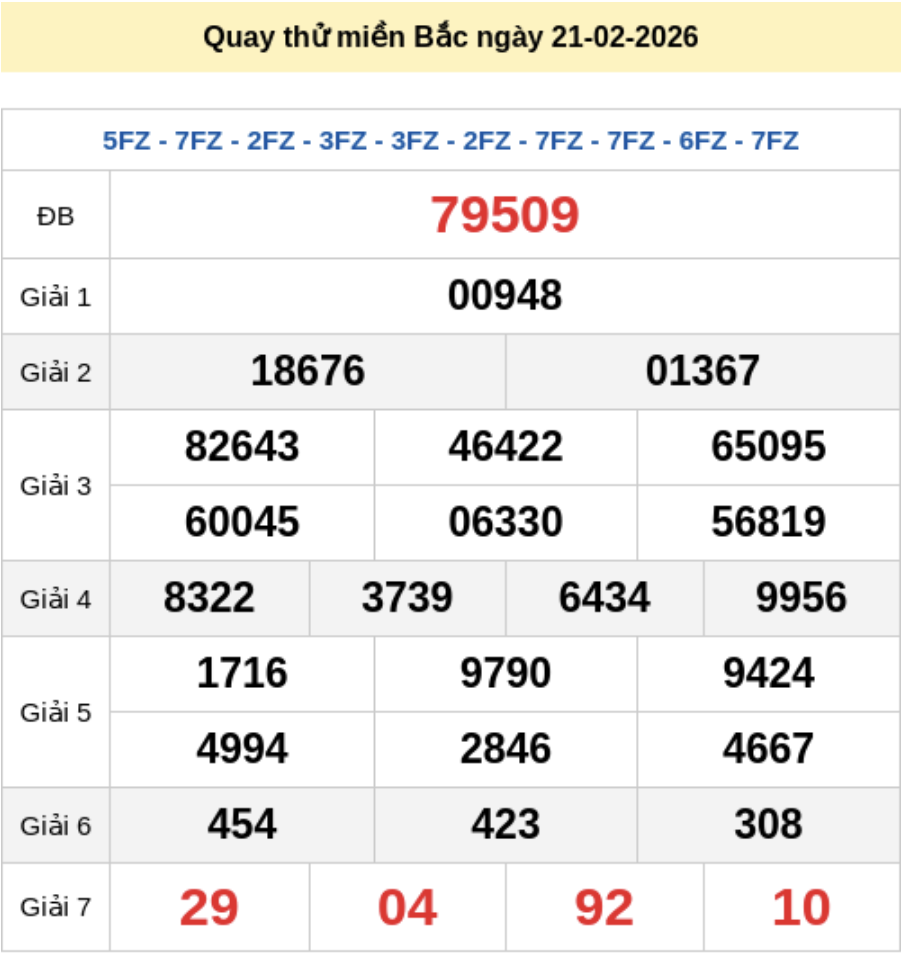 Quay thử XSMB 21/2/2026 lấy hên