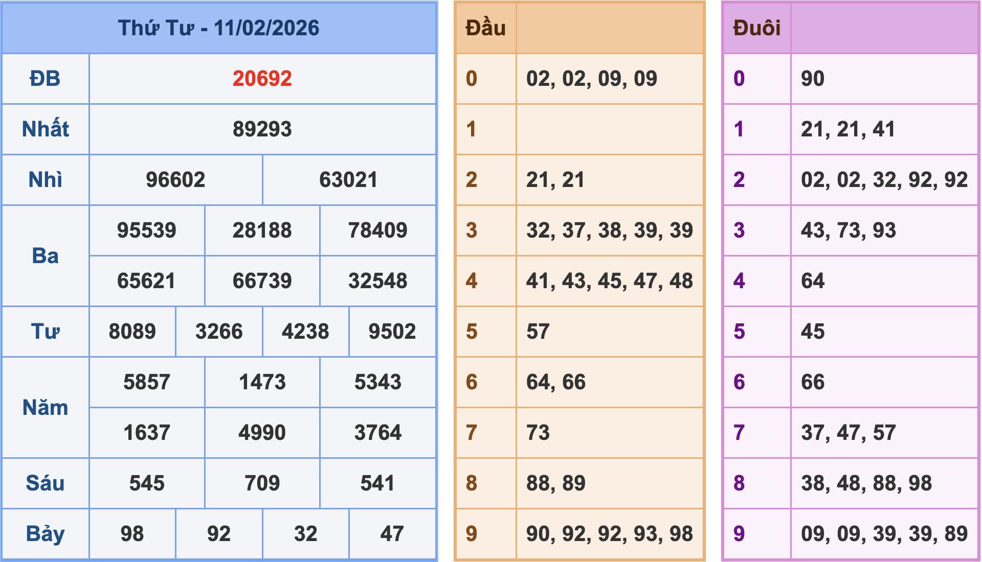 Soi cầu XSMB 12/2/2026